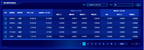 亚星会员平台成本分析项目荣获csua金龙优胜奖(1)(1)638